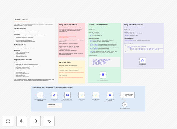 n8n workflow interface showing Tavily integration