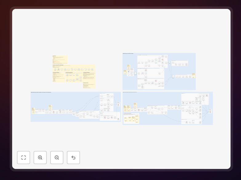 Diagram showing Notion and Todoist syncing through Redis