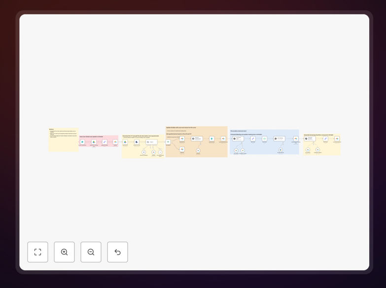 HR Job Posting and Evaluation with AI workflow interface