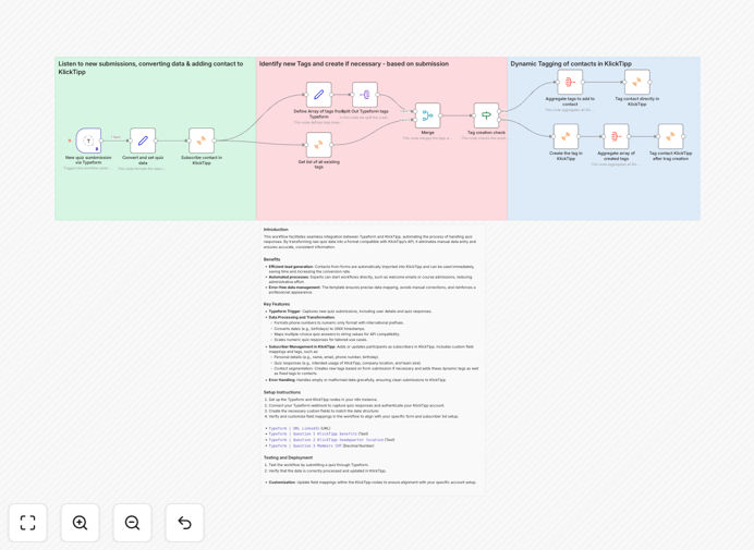 Typeform to KlickTipp quiz automation workflow diagram showing data flow and integration