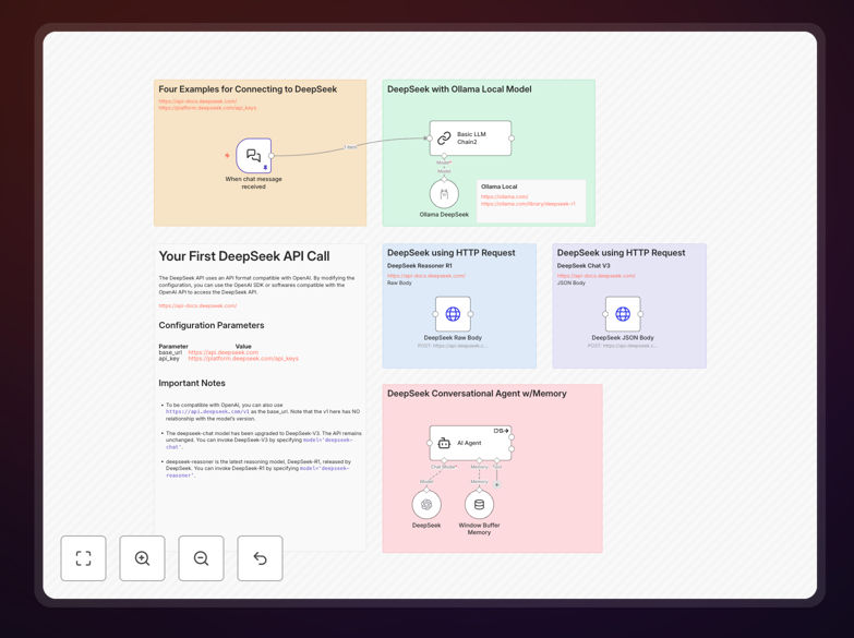 DeepSeek V3 chat and R1 reasoning workflow interface in n8n
