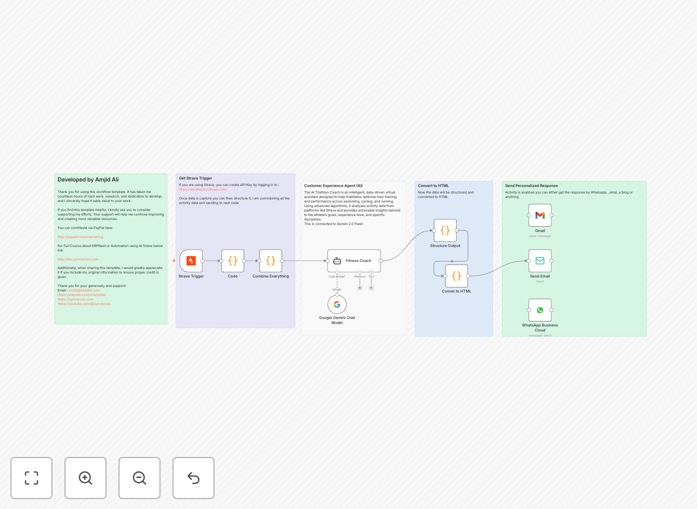 AI fitness coach dashboard showing Strava data analysis and training recommendations