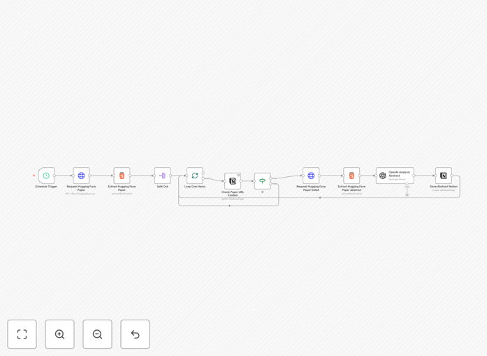 Hugging Face paper analysis workflow diagram