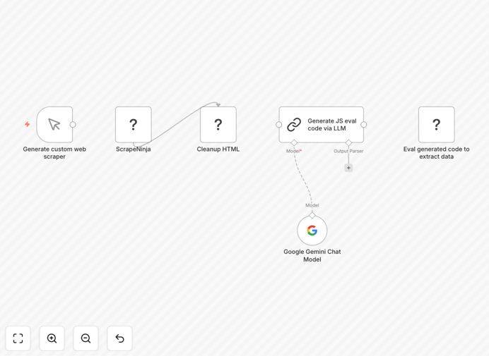 AI web scraping workflow diagram showing data extraction from websites to structured JSON