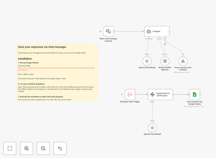 AI expense tracking workflow diagram