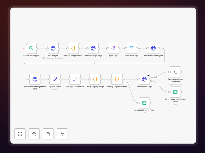Docker registry cleanup workflow interface
