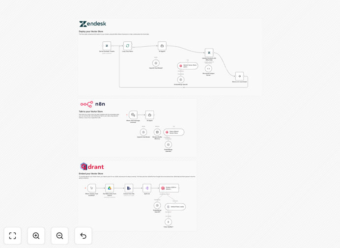 SIEM alert enrichment workflow diagram showing MITRE ATT&CK and Qdrant integration