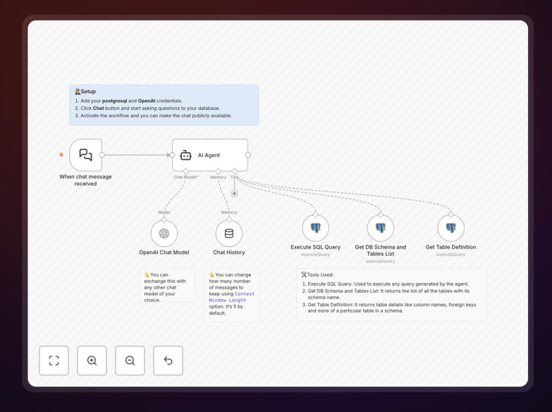 AI agent workflow diagram showing natural language query to PostgreSQL database
