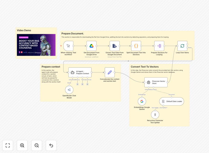 Visual diagram showing Google Drive documents flowing through AI processing into Pinecone vector database