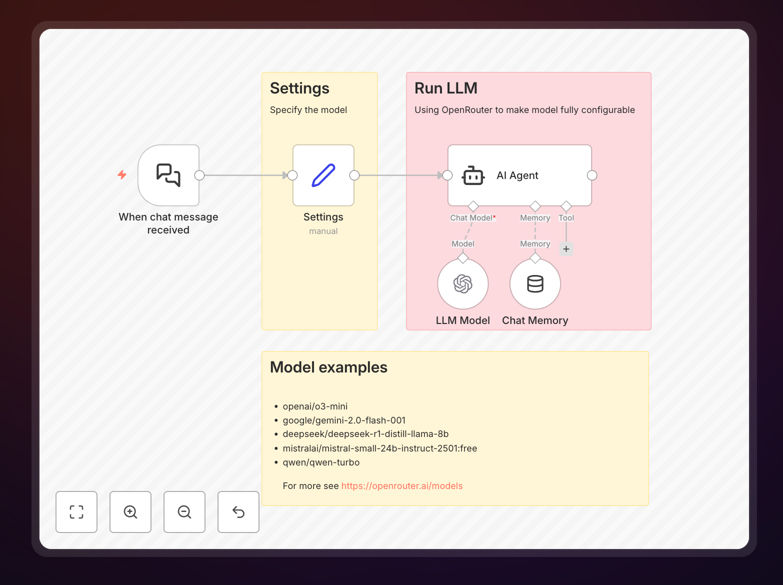 n8n workflow interface showing OpenRouter configuration with AI model selection