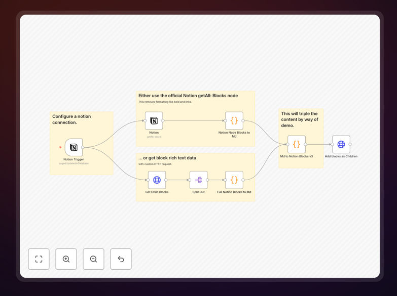 Notion to markdown conversion workflow visualization