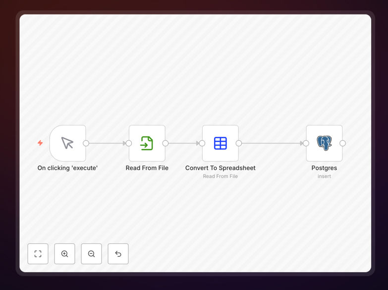 CSV to Postgres import workflow diagram