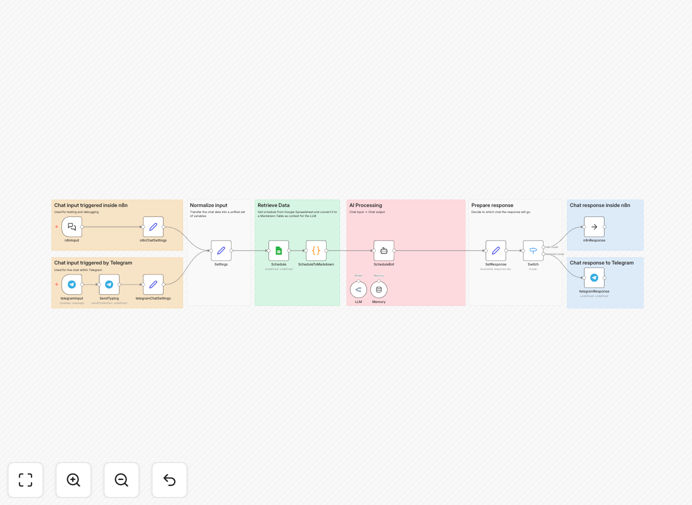 Event schedule chatbot workflow diagram