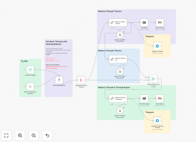 Nostr damus AI reporting workflow dashboard