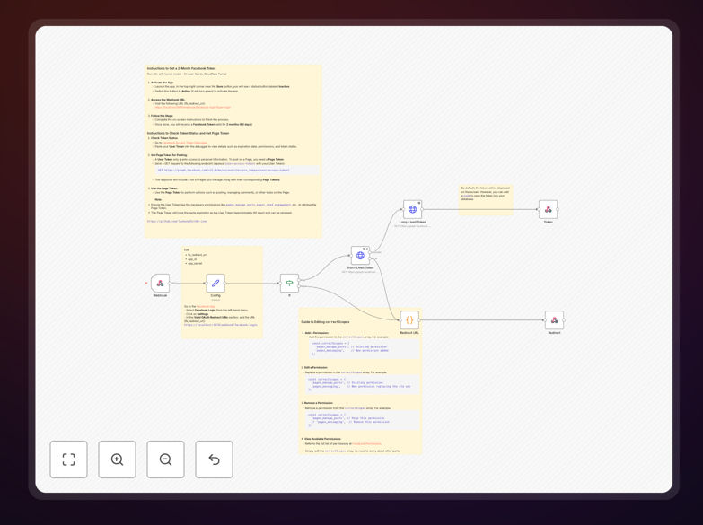 Facebook token management workflow in n8n