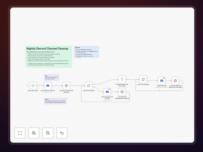 Discord channel cleanup workflow interface in n8n