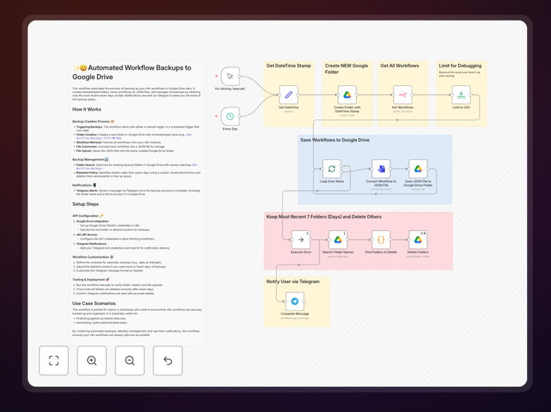 Screenshot of n8n workflow backup automation interface showing Google Drive integration