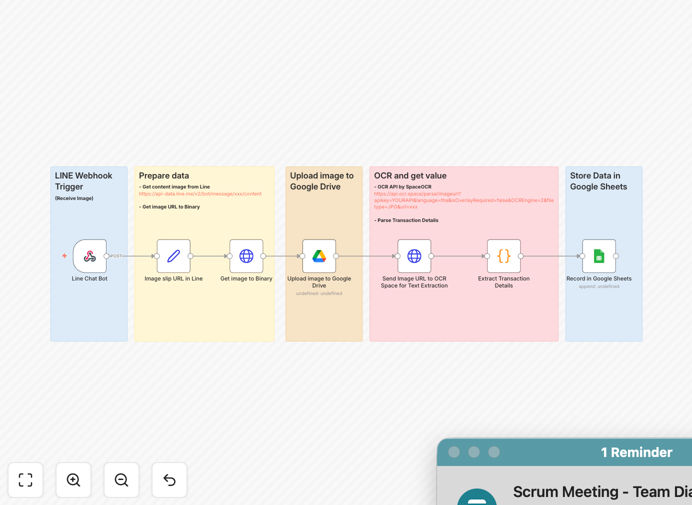Workflow diagram showing LINE to SpaceOCR to Google Sheets integration