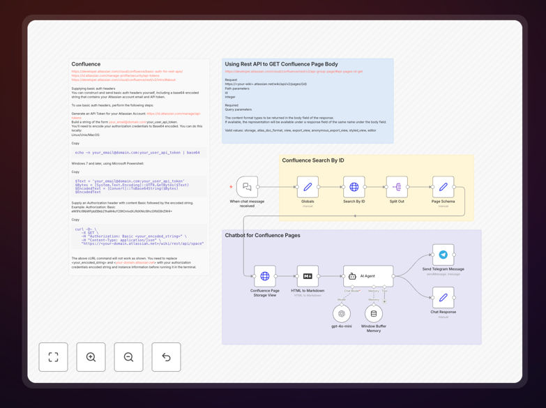 Confluence AI chatbot workflow interface in n8n