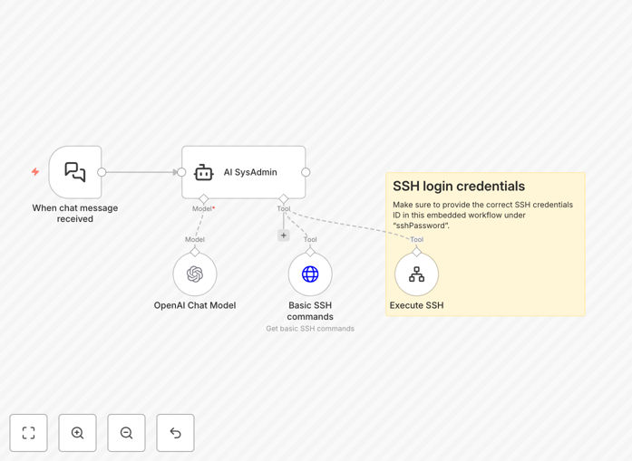 AI Linux System Administrator workflow diagram showing chat interface connecting to AI agent and SSH commands