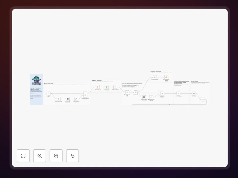 CallForge AI Gong Sales Call Processing Workflow Interface