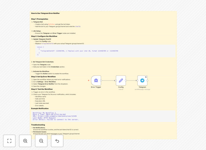 n8n workflow diagram showing Telegram error alert system
