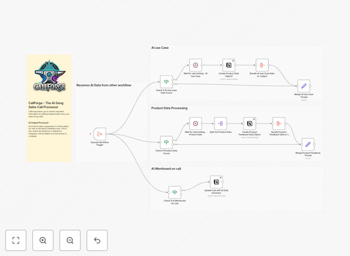 AI analyzing sales call transcripts and extracting product insights into Notion