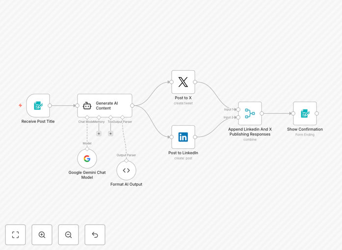 Social media content generator workflow diagram
