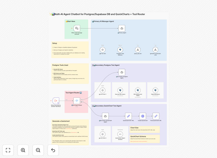 Multi-AI agent chatbot workflow interface