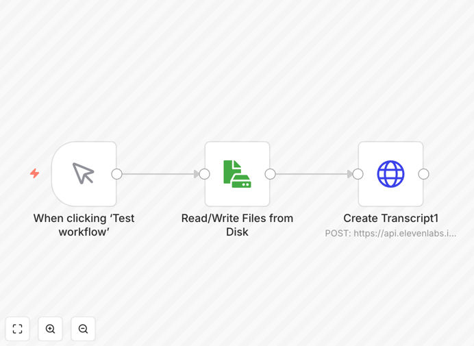 ElevenLabs audio transcription workflow diagram