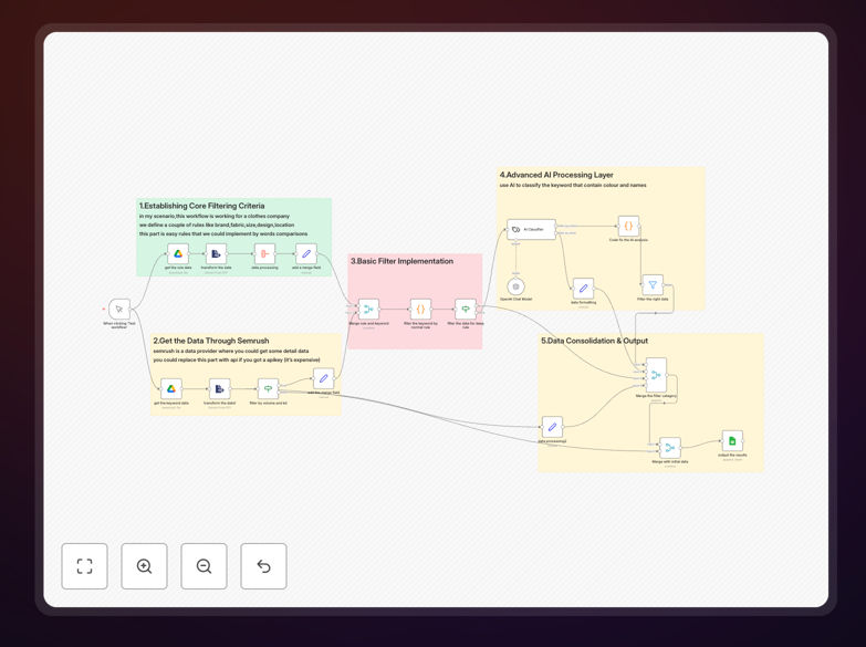 SEO keyword analysis workflow interface