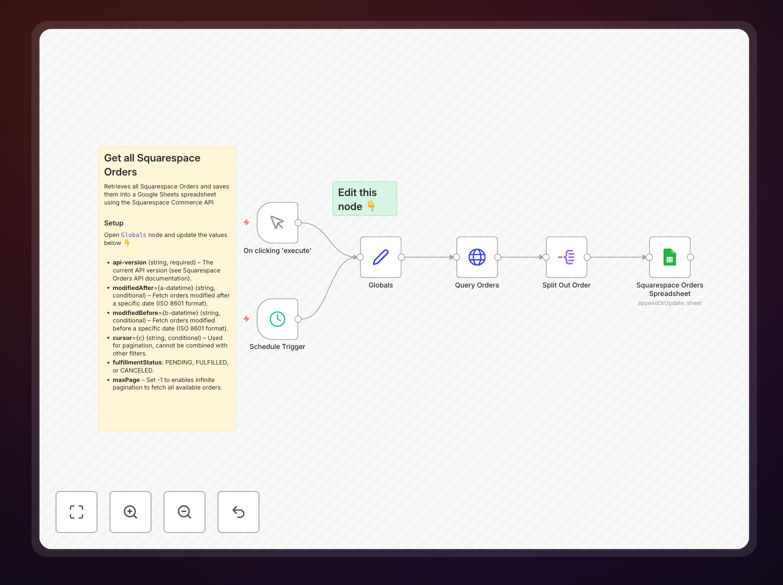 Squarespace orders to Google Sheets workflow diagram