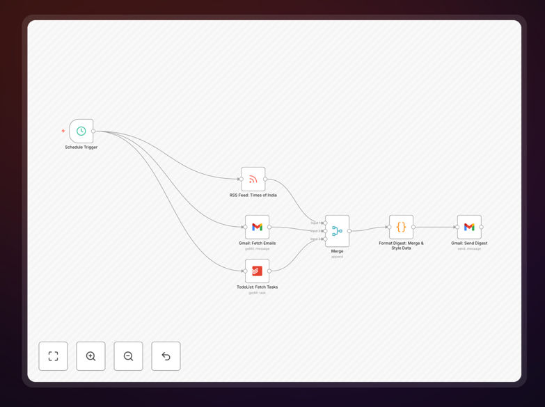 Daily digest workflow interface in n8n