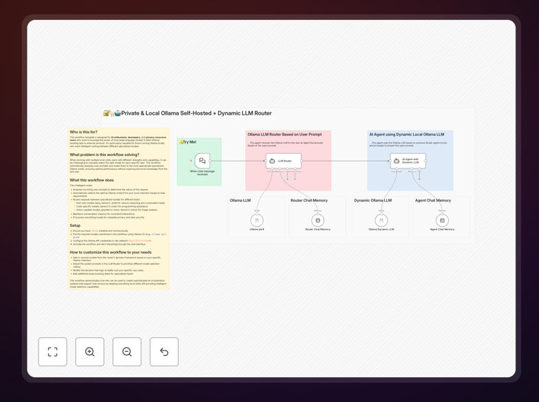 Visual diagram showing local AI models connected through an intelligent router system