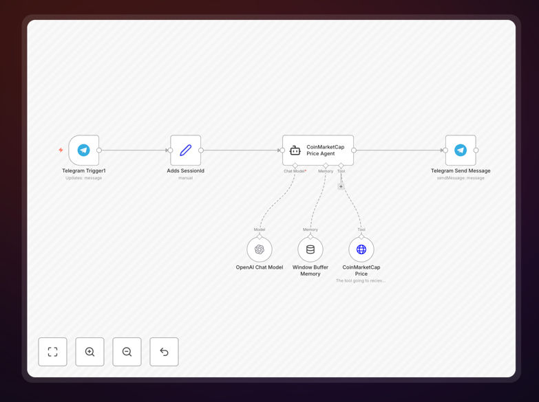 CoinMarketCap Telegram Price Bot workflow interface