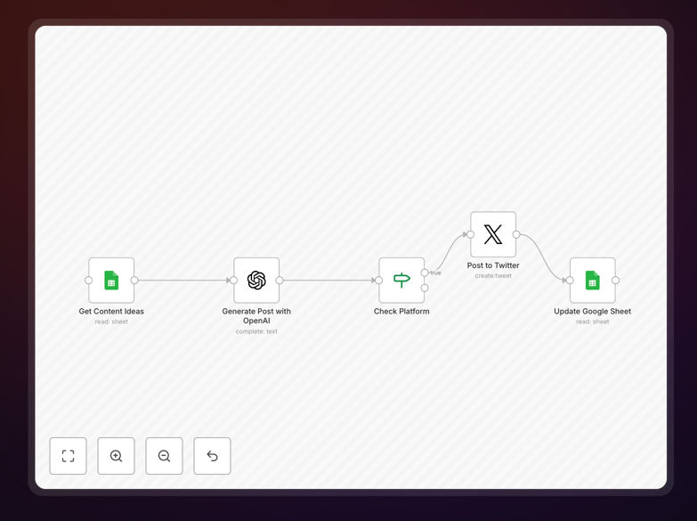AI content generation workflow diagram