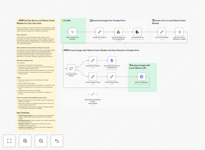 Workflow diagram comparing Ollama vision models with Google Docs integration