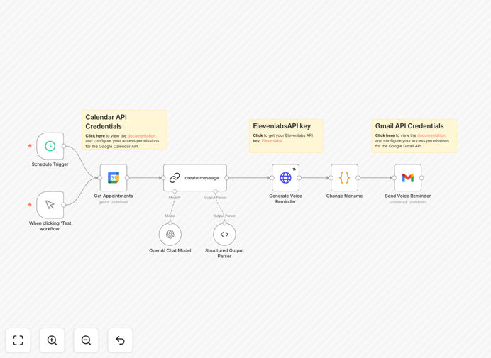 Visual diagram of the automated voice appointment reminder workflow integrating Google Calendar, AI, and Gmail