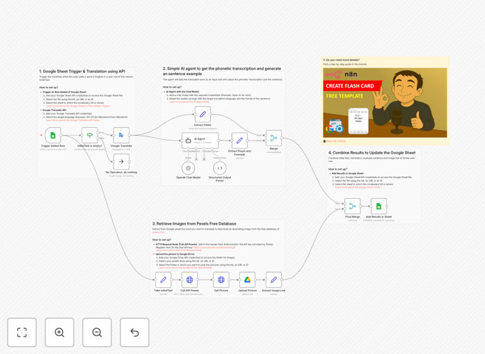 Anki flash card automation workflow diagram