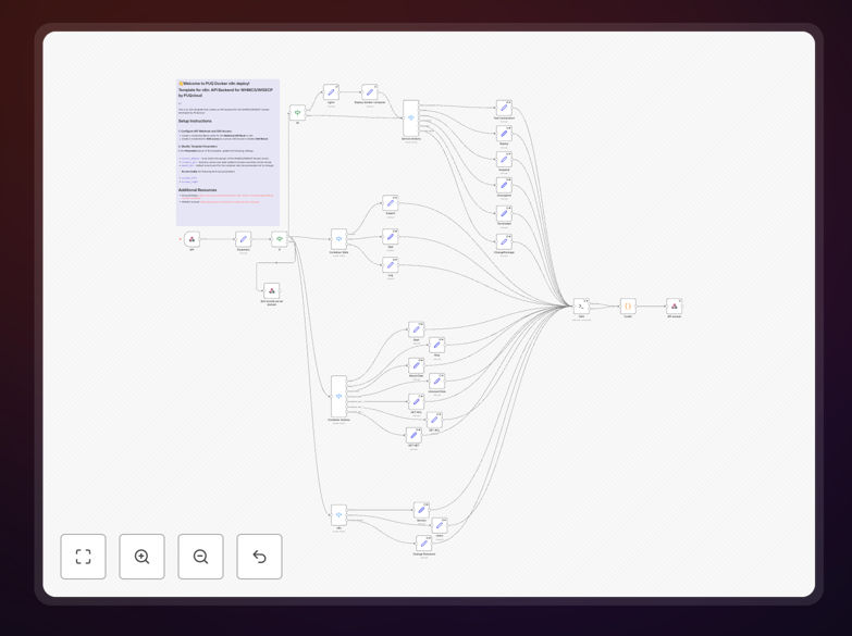 Docker n8n WHMCS/WISECP workflow interface