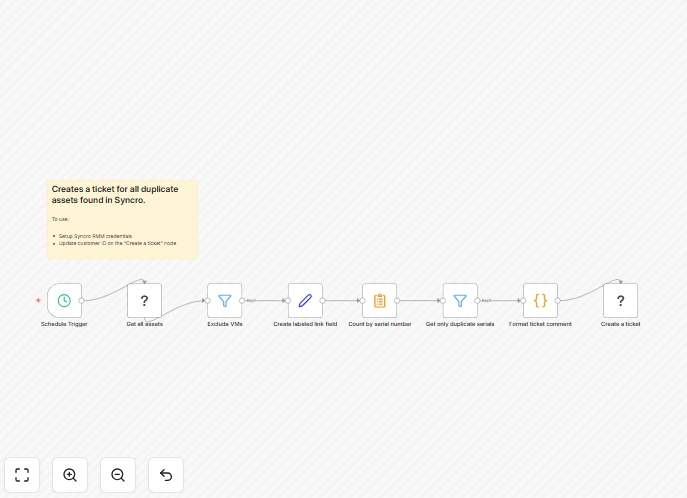Syncro duplicate device ticket creation workflow diagram