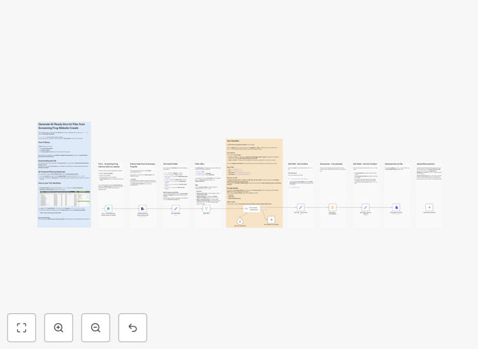 Workflow diagram showing Screaming Frog to llms.txt conversion process