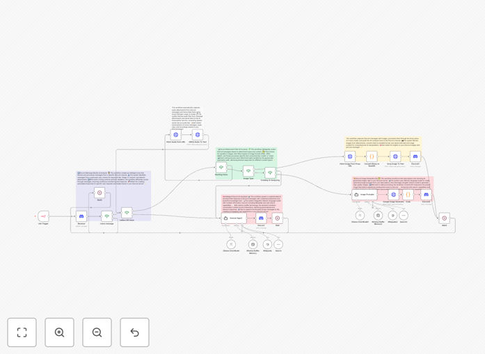Screenshot of Discord bot workflow in n8n interface
