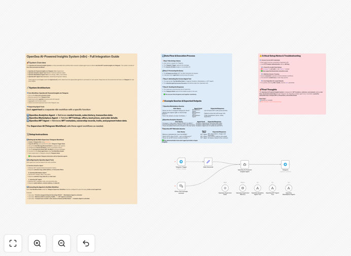 NFT Telegram insights workflow interface