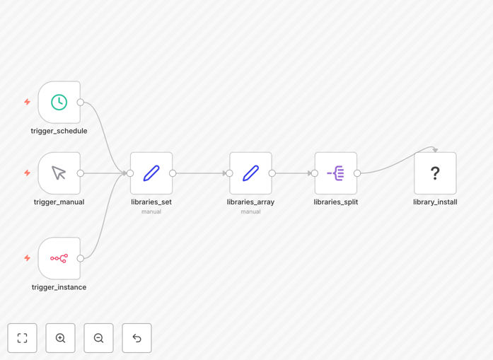 NPM package automation workflow diagram