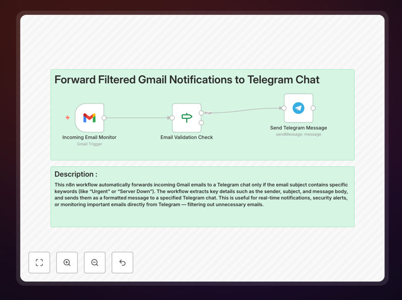 Gmail to Telegram notification workflow diagram