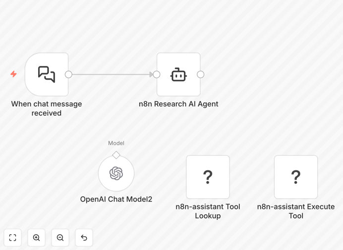AI research assistant workflow diagram showing question input and answer output