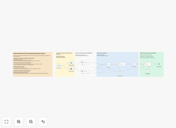 Screenshot of automated resume review system workflow