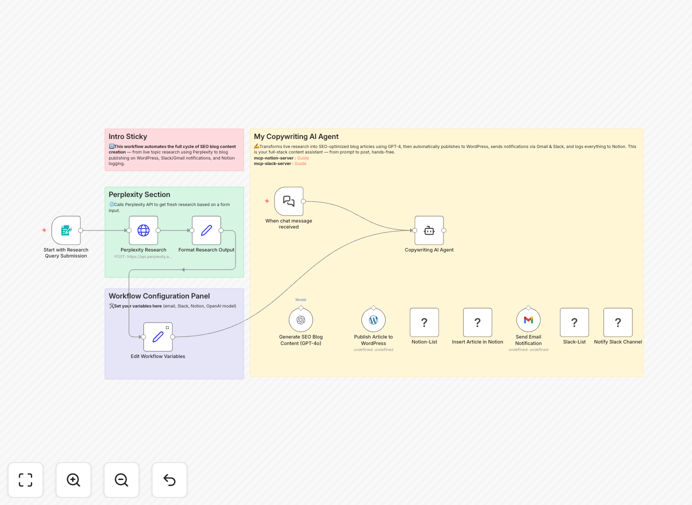 AI content automation workflow screenshot