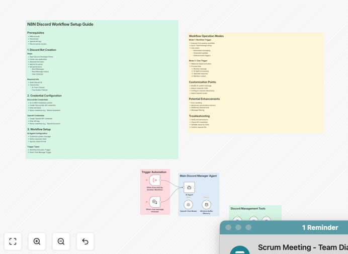 AI-powered Discord assistant workflow diagram showing GPT-4o integration with multi-channel messaging